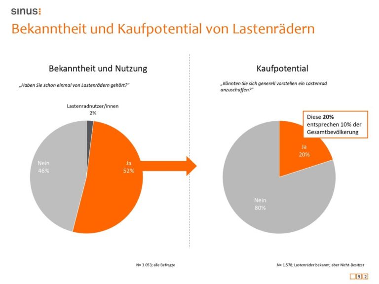 dlr 2016 untersuchung des einsatzes von fahrrädern im wirtschaftsverkehr