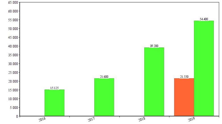 grafik lastenrad markt