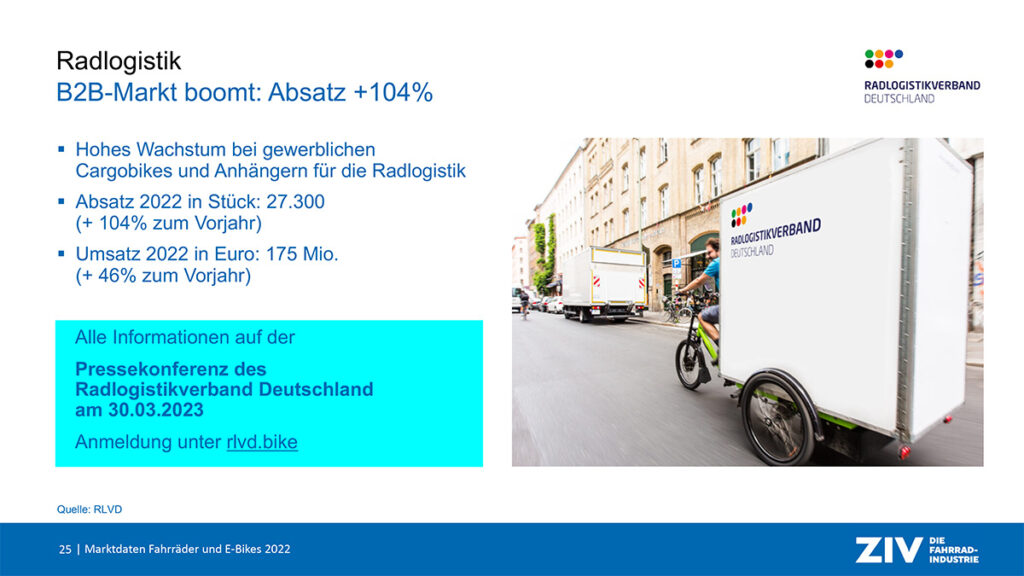 ZIV-Marktdaten 2022: Das E-Cargobike boomt!